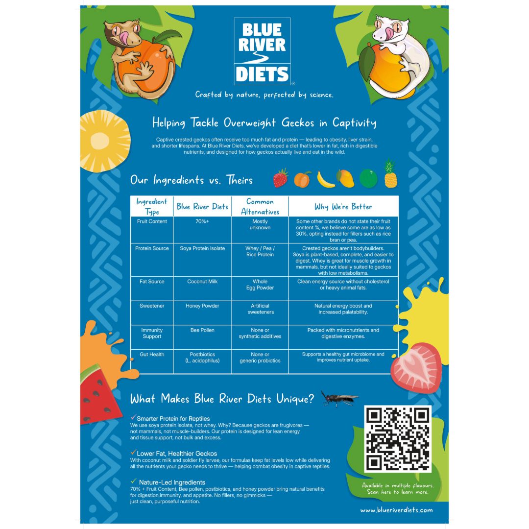 A3 Poster: Blue River Data-Comparison