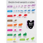 A2 Poster: PLT Frozen Food Sizing