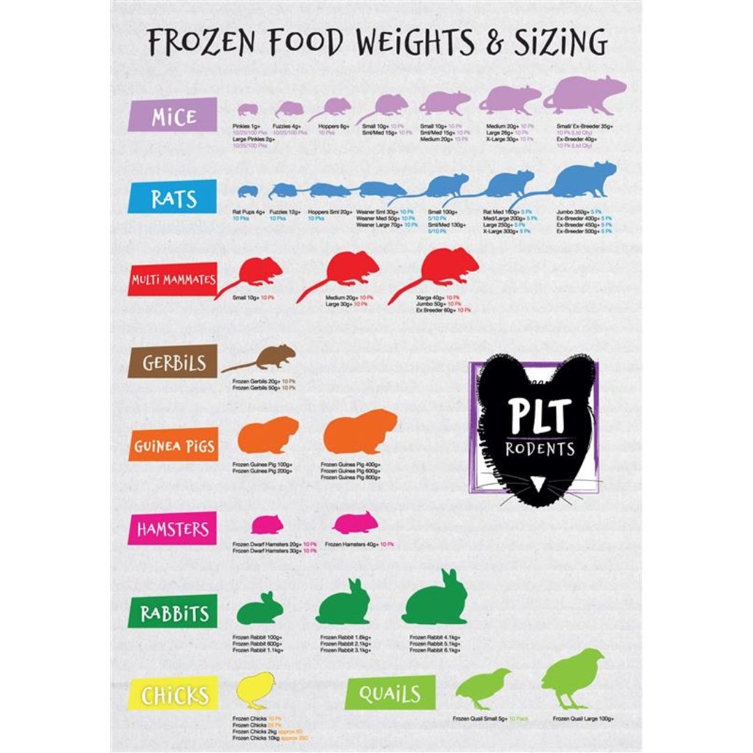 A2 Poster: PLT Frozen Food Sizing